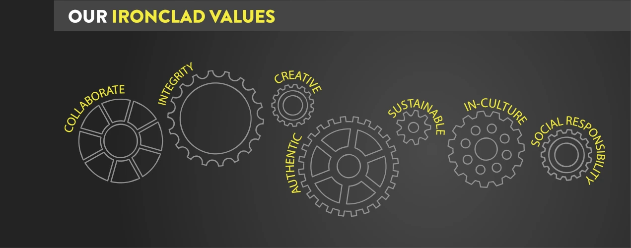 Our Ironclad Values